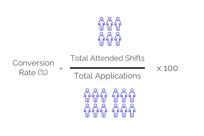 Volunteer Conversion Formula