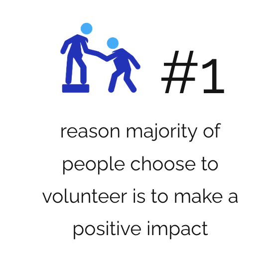 Volunteers and Impact